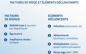 Facteurs de risque et éléments déclenchants