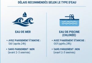 Délais recommandés selon le type d'eau