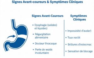 Signes avant-coureurs et symptômes cliniques