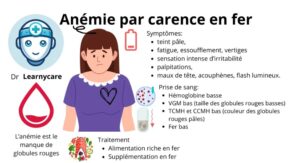 Comment optimiser l'absorption du fer